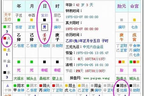 如何算八字五行|免费测五行八字查询器,五行属性查询,生辰八字五行查。